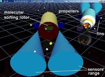 How nanorobots move